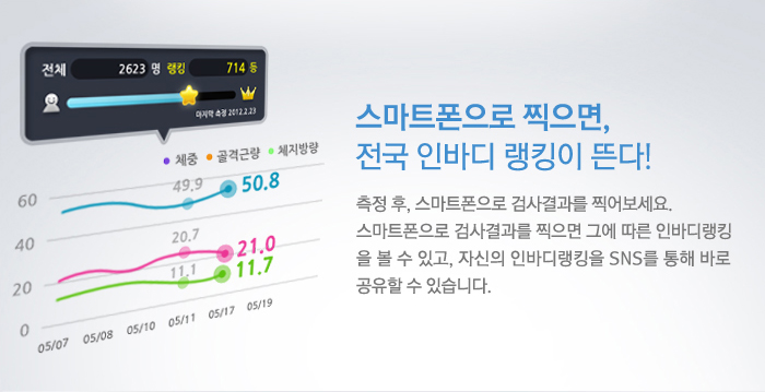 스마트폰으로 찍으면 전국 인바디 랭킹이 뜬다!