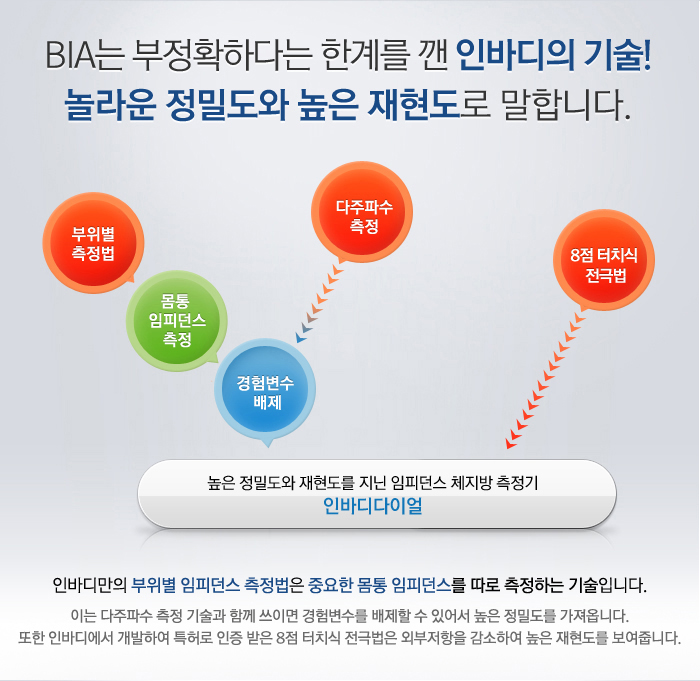 이제 가정에서도 인바디다이얼하세요.
