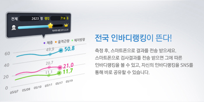 함께하는 즐거움 Inbody battle & Inbody mission